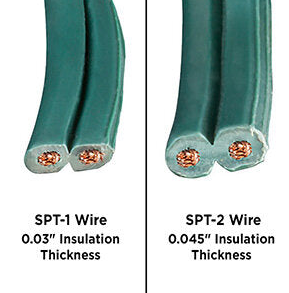 SPT-2 Rated Wire / Lampcord / Zip Cord - Green