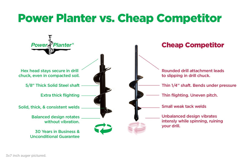 Landscaping Auger Starter Pack (3" x 24" and 5" x 28")